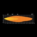 Firefly Full LED Driving Light 9" - Black