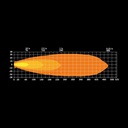 Nuuk D-Line QBA Driving Light 3"